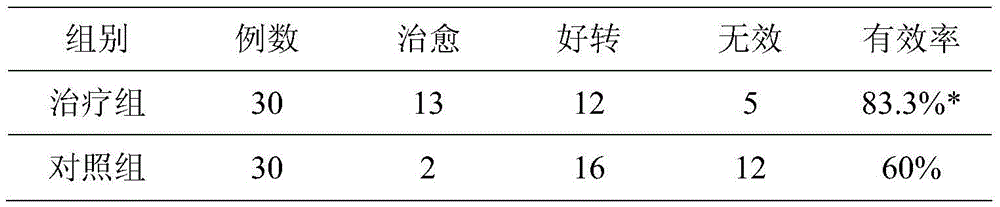 A traditional Chinese medicine composition for relieving pain and dizziness and preparation method thereof