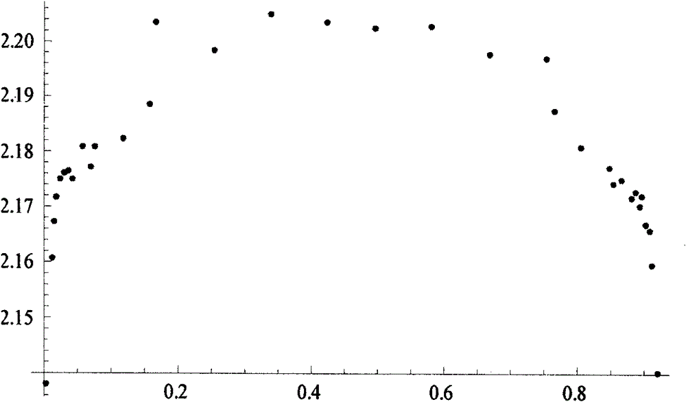 Strip steel section shape detecting and identifying method