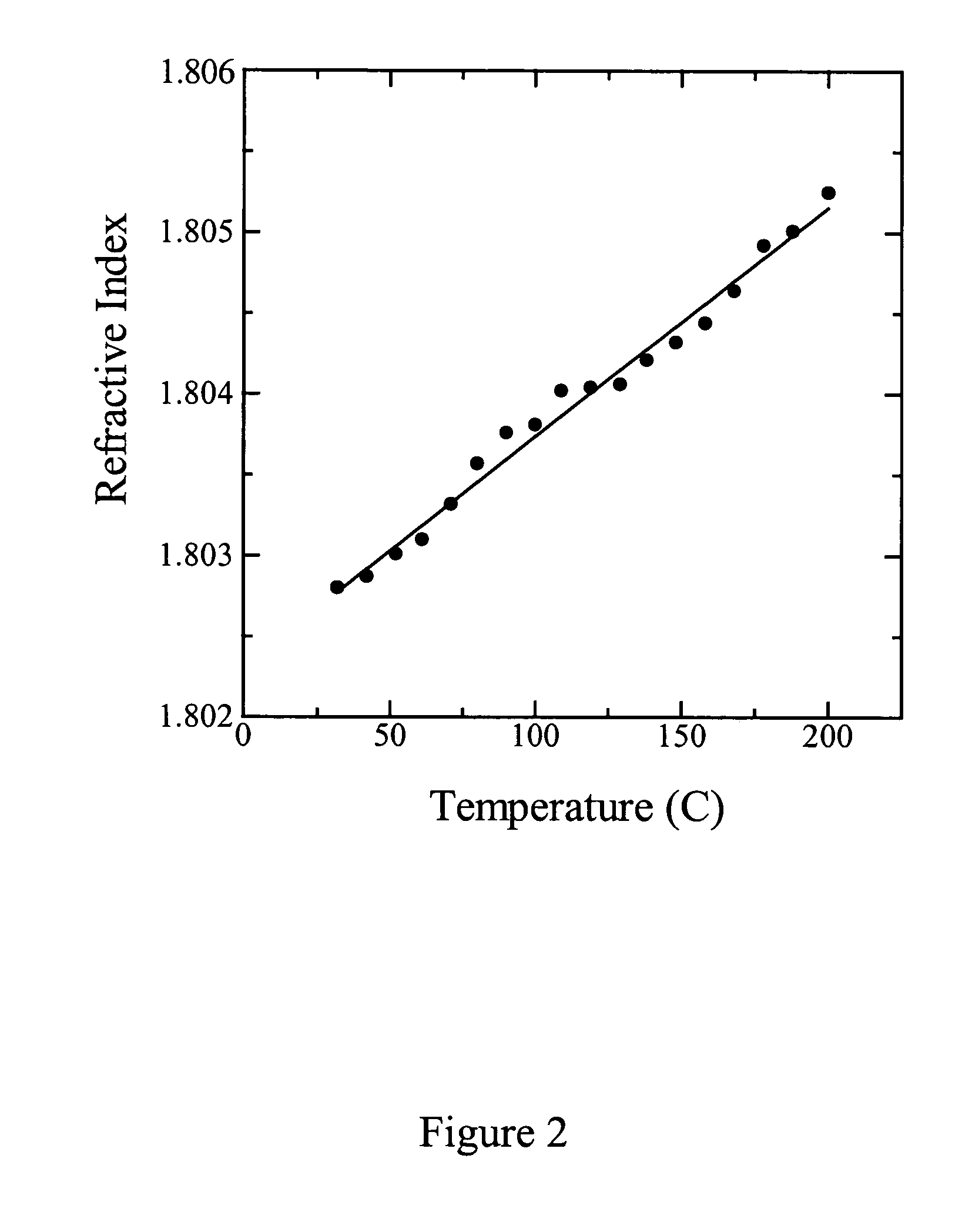 Silicon-oxycarbide high index contrast, low-loss optical waveguides and integrated thermo-optic devices