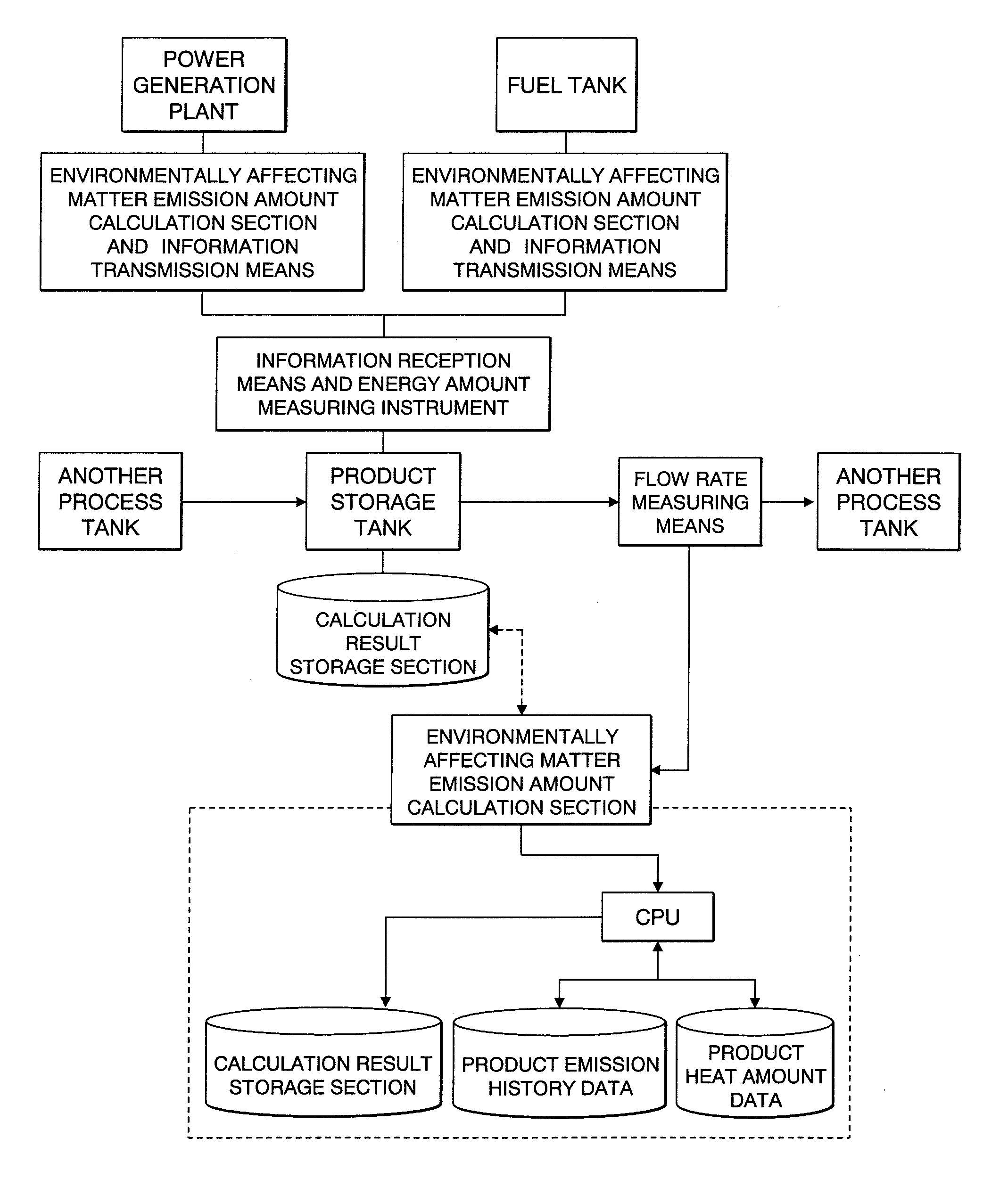 Fuel environmental evaluation system