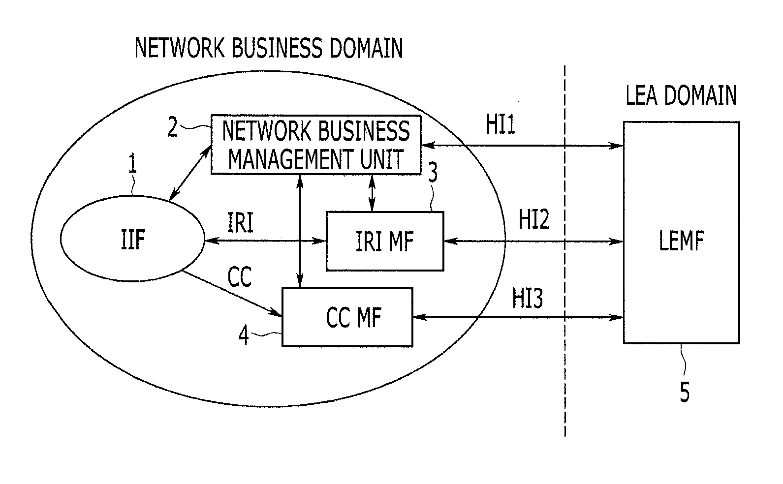Apparatus and method for lawful interception