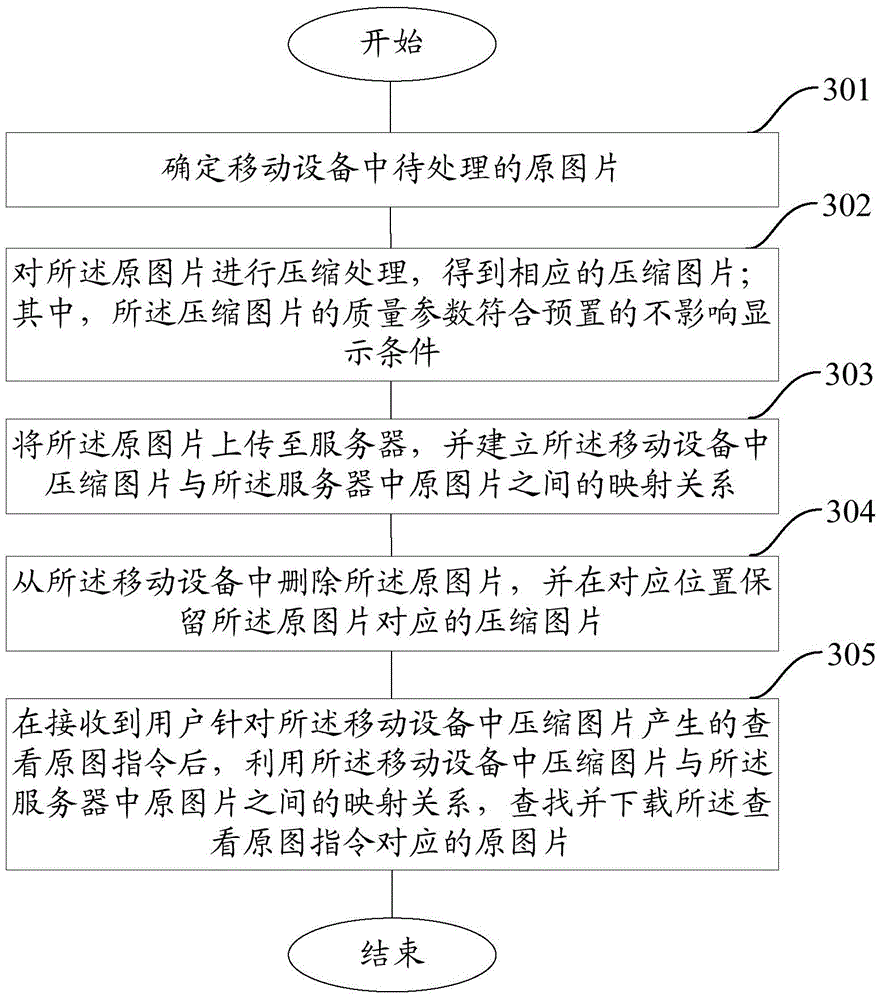 Image processing method and device based on mobile equipment
