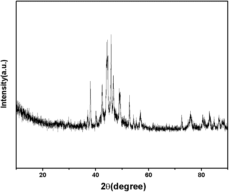 Hydroborate hydrolysis catalyst for preparing hydrogen and its preparation method