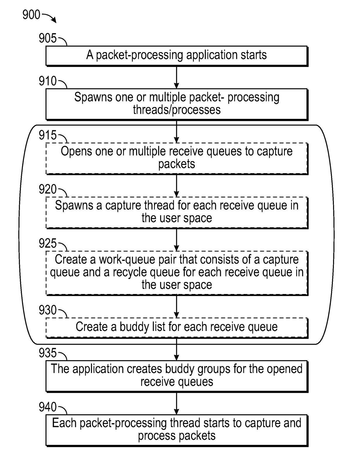 Packet capture engine for commodity network interface cards in high-speed networks