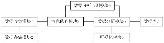 Log analyzing device