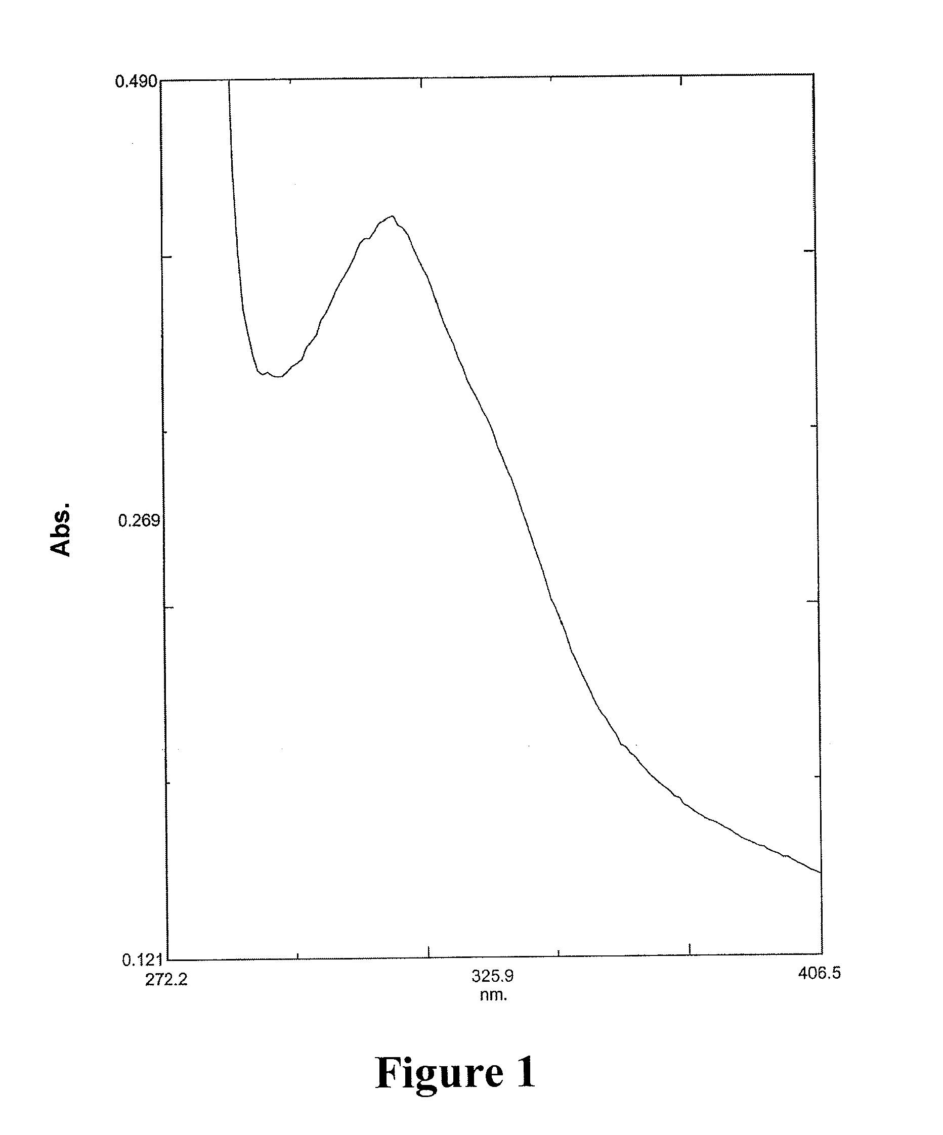 Processes for the preparation of 5-HT<sub>2C </sub>receptor agonists