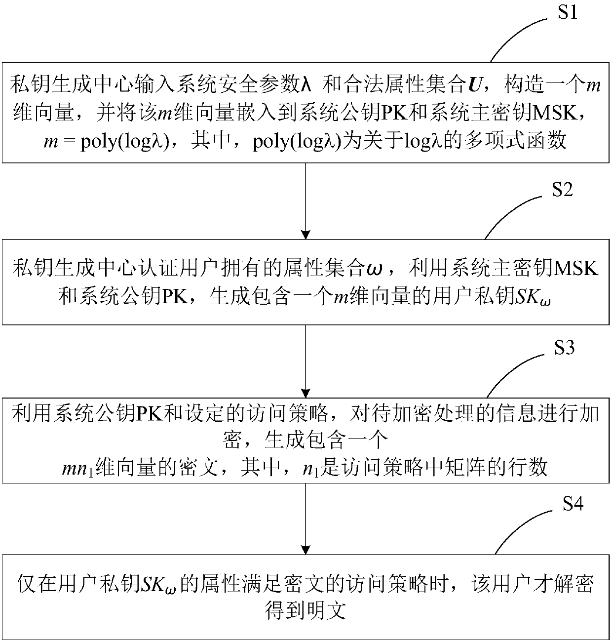 An Attribute-Based Encryption Method Against Leakage of Key Continuous Auxiliary Input