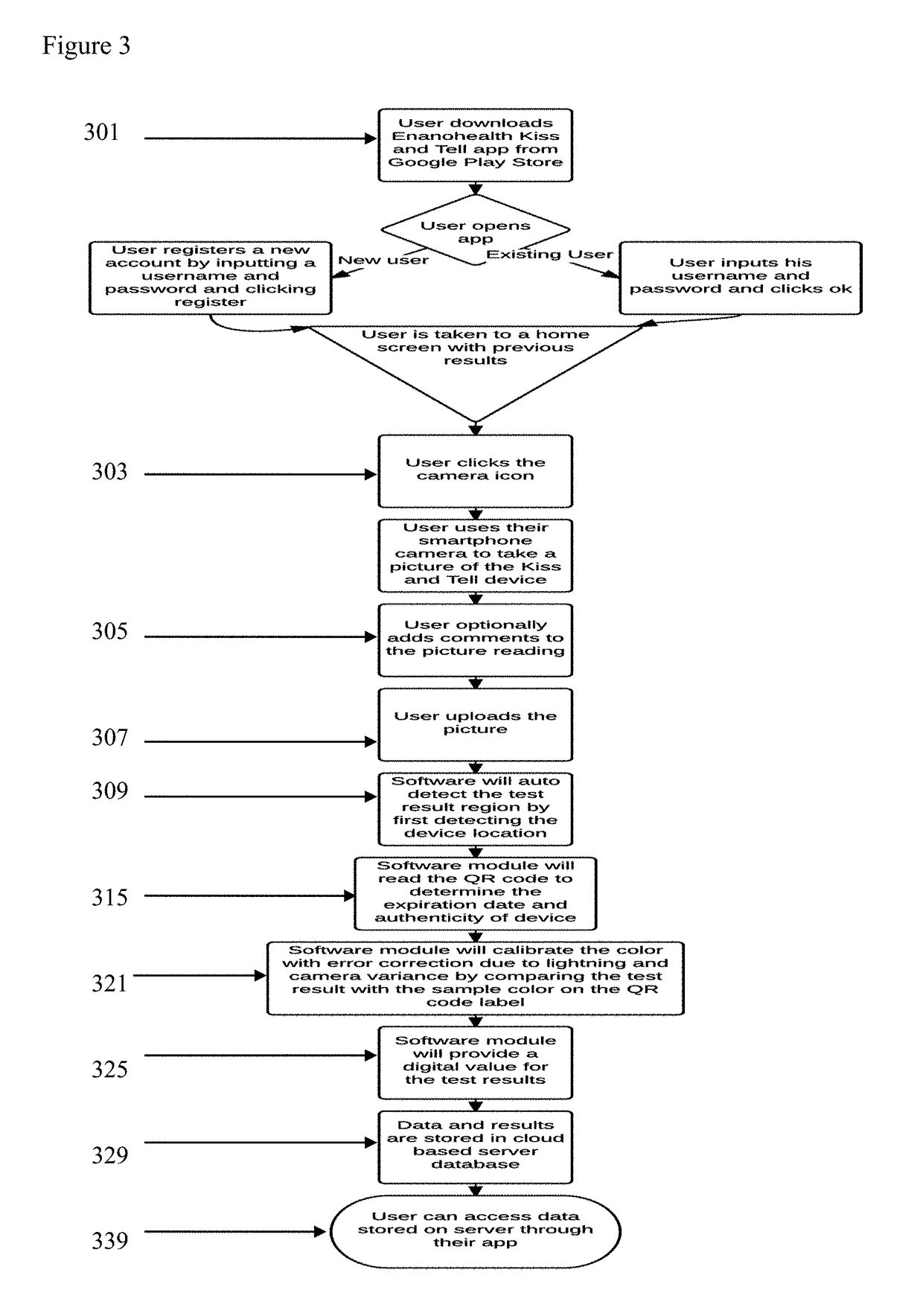 Public personalized mobile health sensing system, method and device