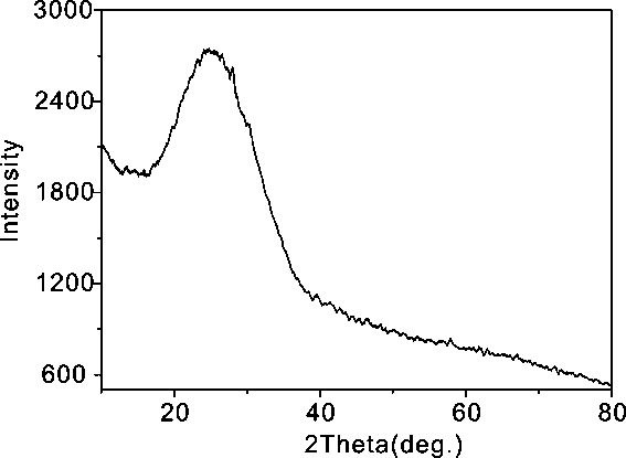 A kind of monodisperse yolk-shell structure silicon dioxide microsphere preparation method