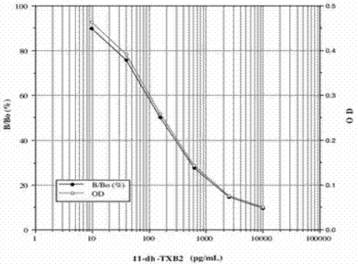 Kit for detecting curative effect of aspirin and detection method thereof