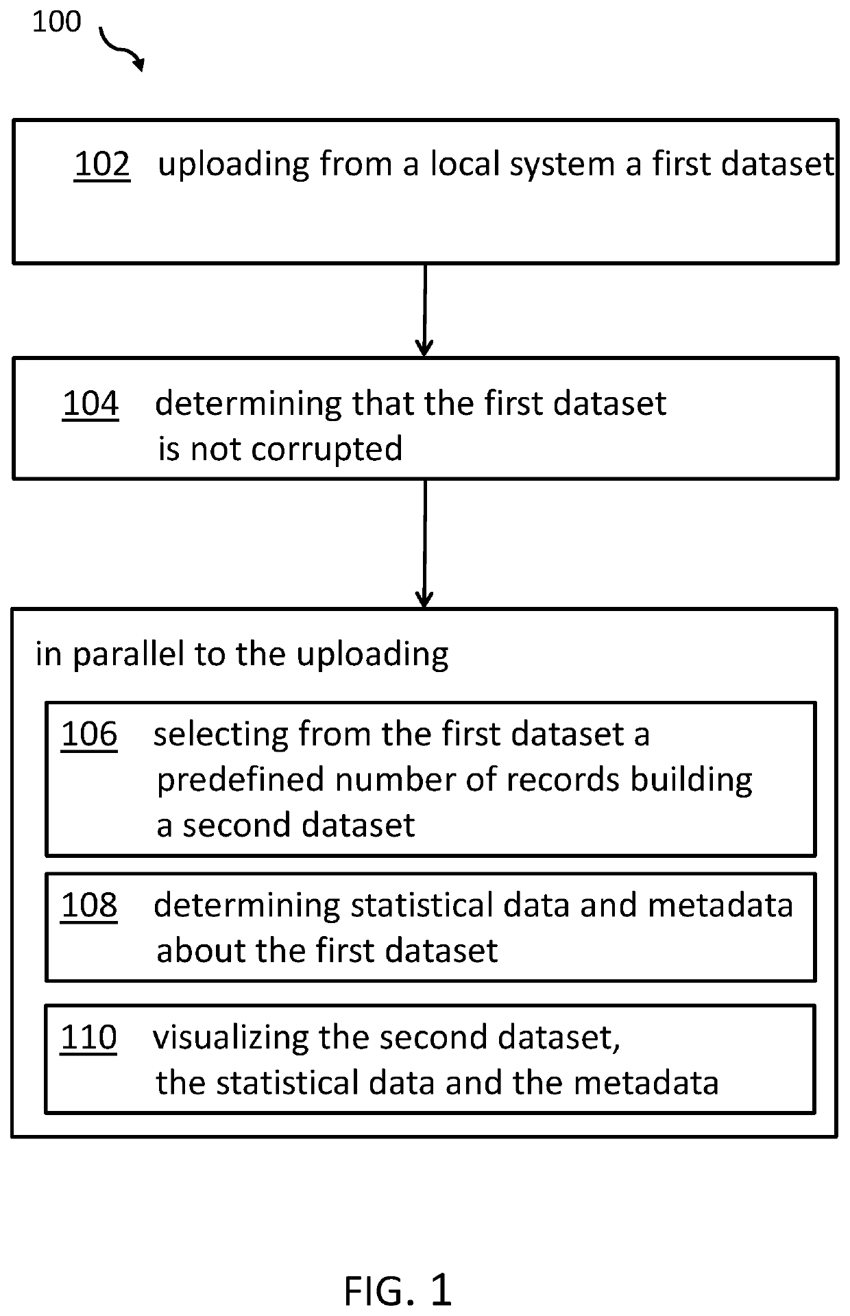 Quick data exploration