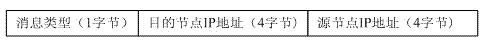 Routing method of wireless ad hoc network