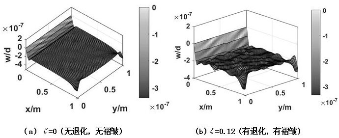 A Tensile Microstress Detection Method for Performance Degradation of Fiber Reinforced Composite Materials