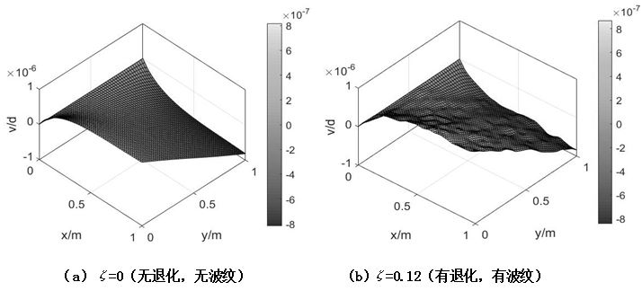 A Tensile Microstress Detection Method for Performance Degradation of Fiber Reinforced Composite Materials