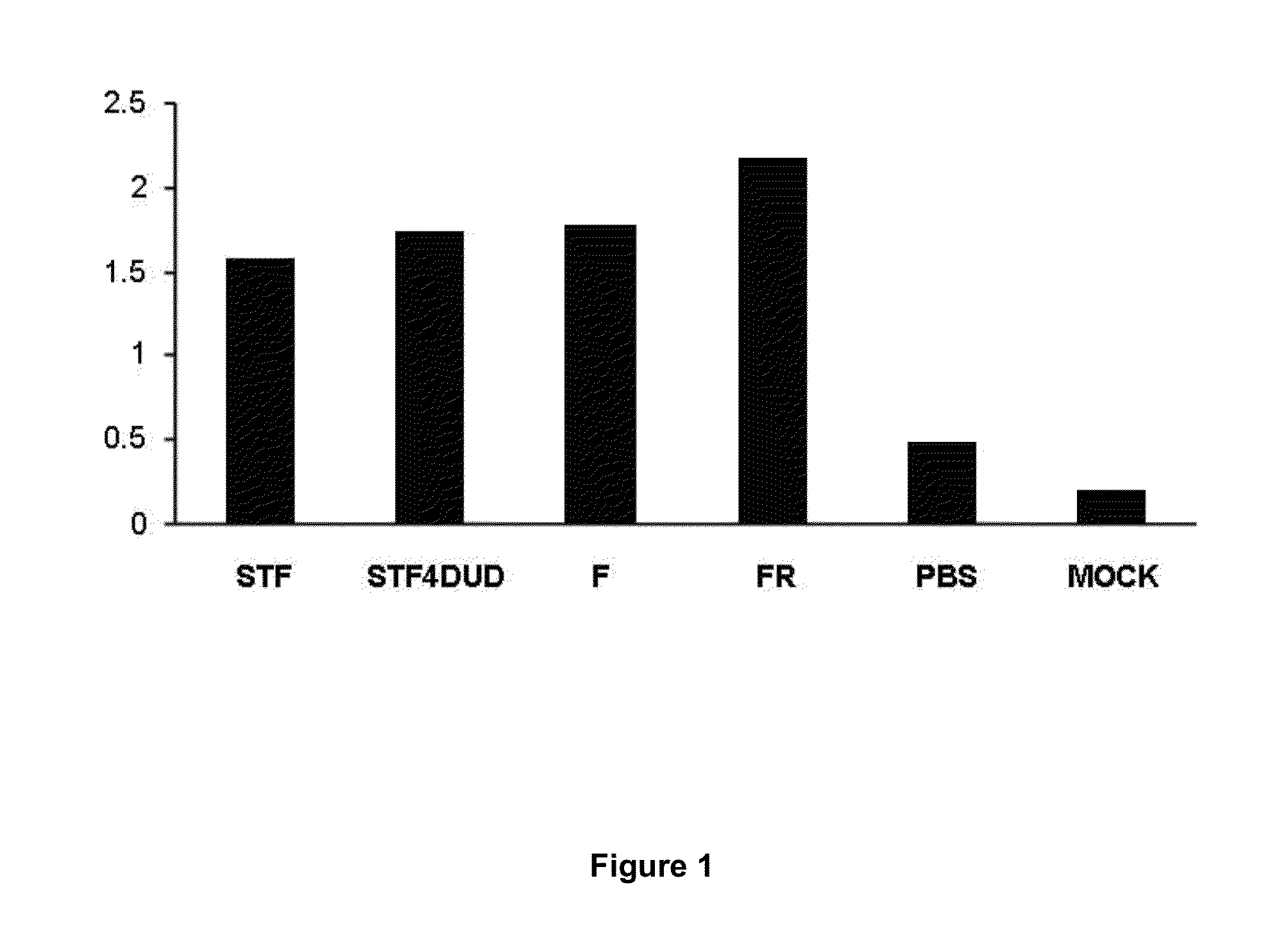 Use of flagellins from the genus marinobacter as vaccination adjuvants