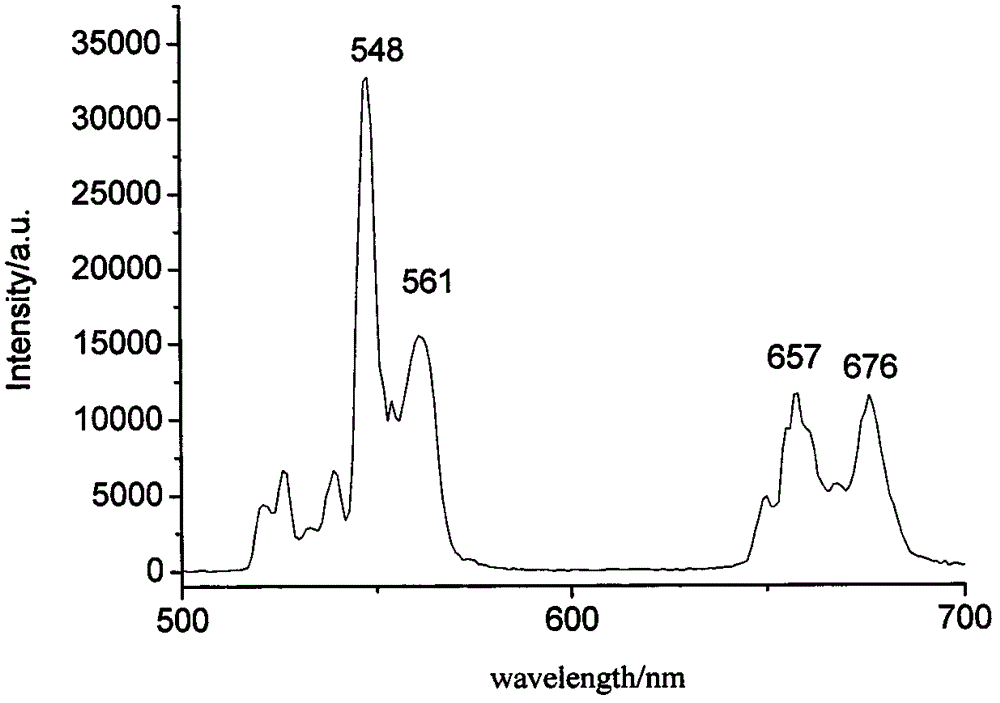 Yttrium-cerium composite oxide-based up-conversion luminescent material and preparation method thereof
