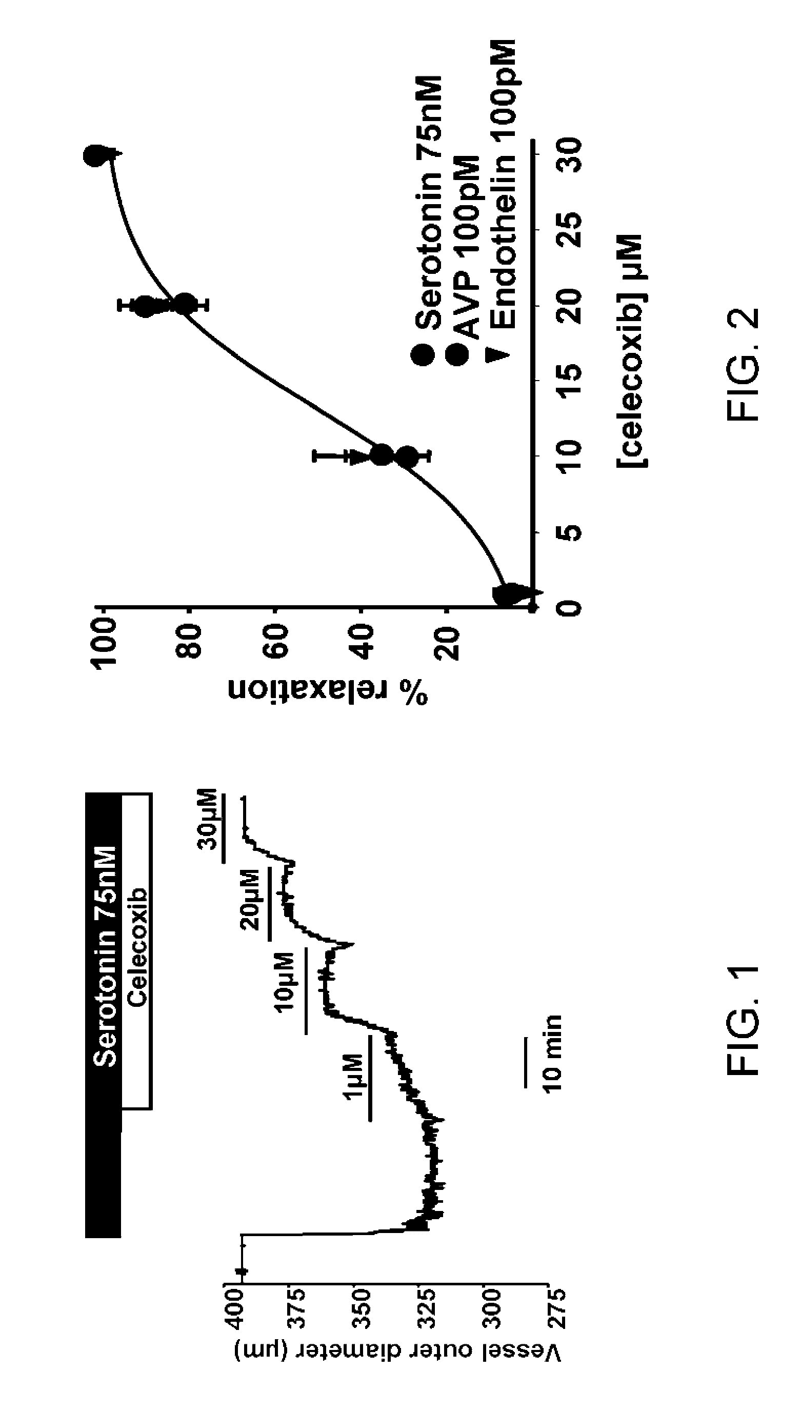 Combination pharmaceuticals and methods thereof using proteinacious channels as treatments for medical conditions