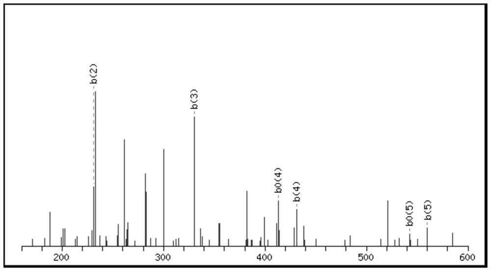 A kind of bioactive polypeptide ddvtevm and its preparation method and application