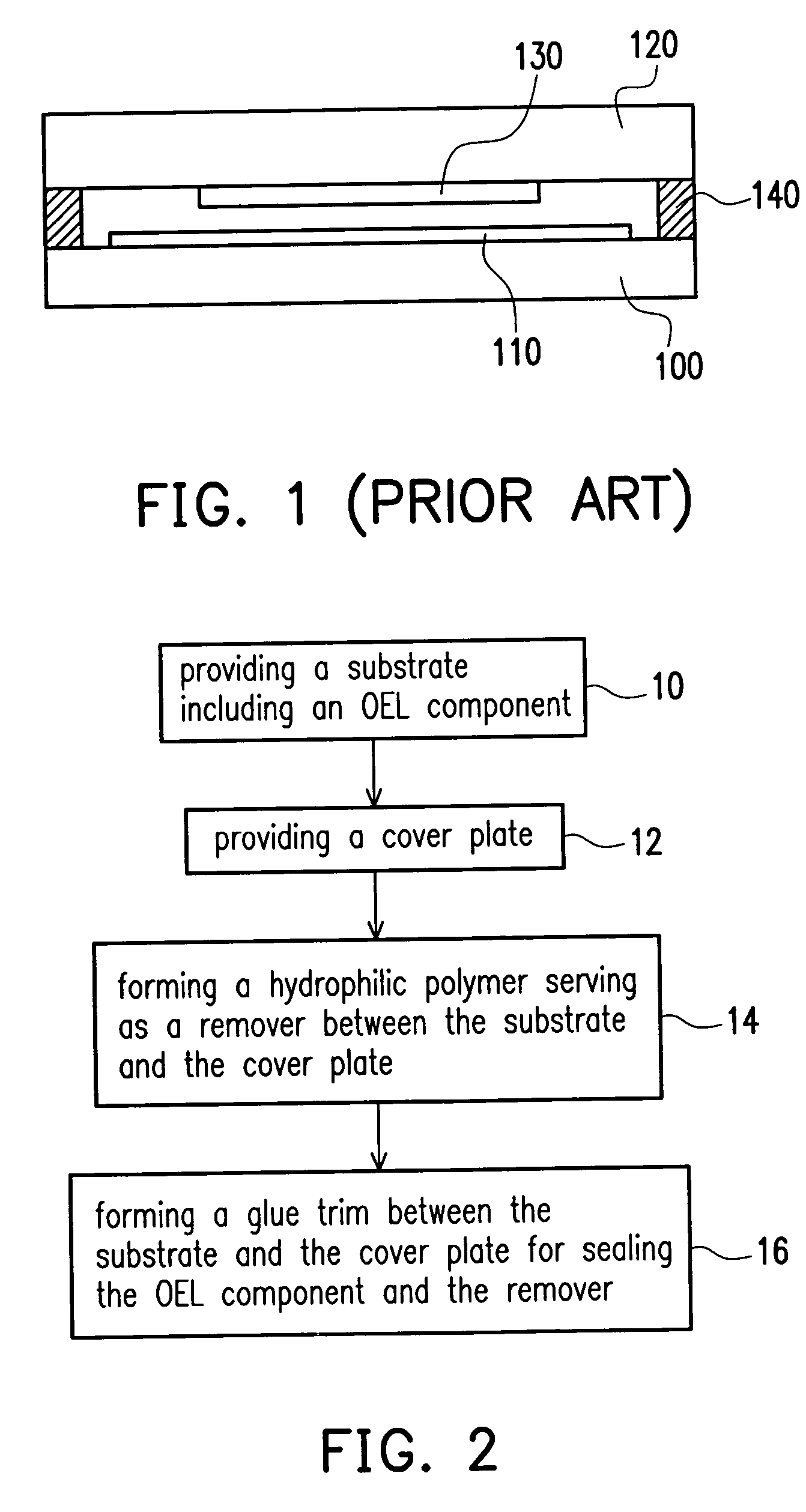 Package structure of organic electroluminescent device and package method thereof