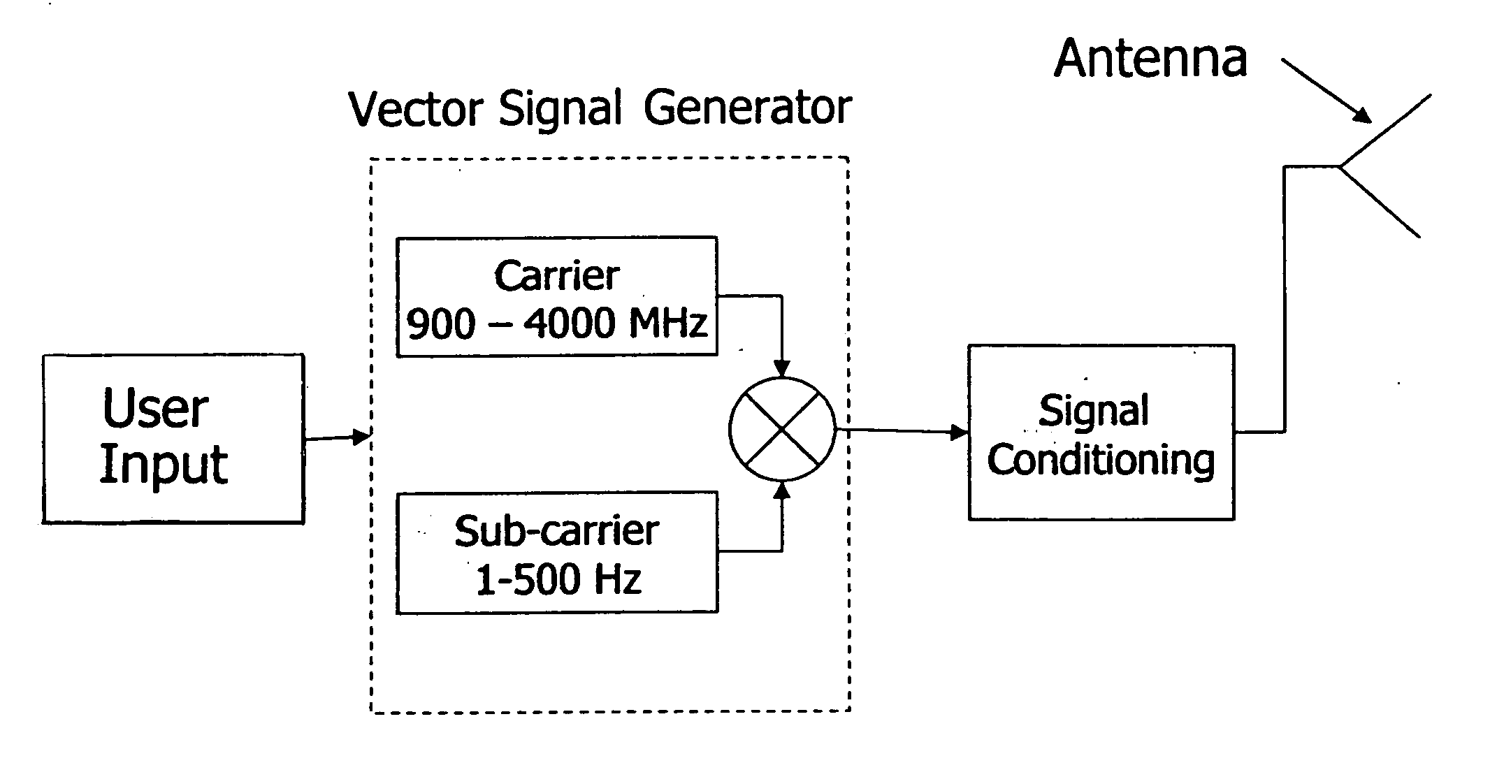 Electromagnetic personnel interdiction control method and system