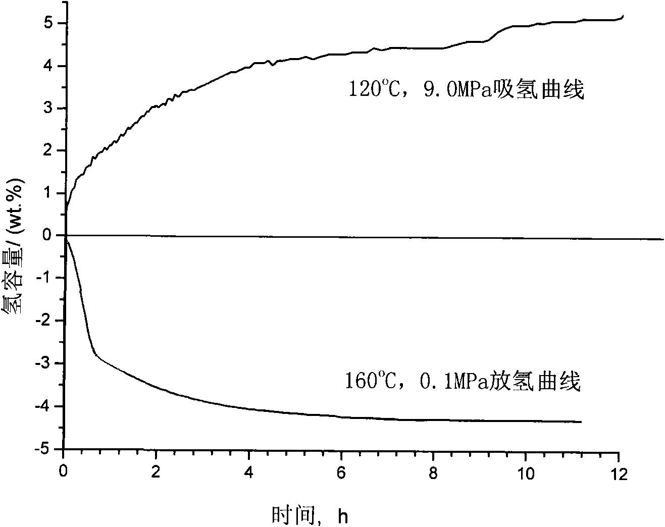 NaAlH* compound hydrogen storage material catalyzed by Ce hydride and preparation method thereof