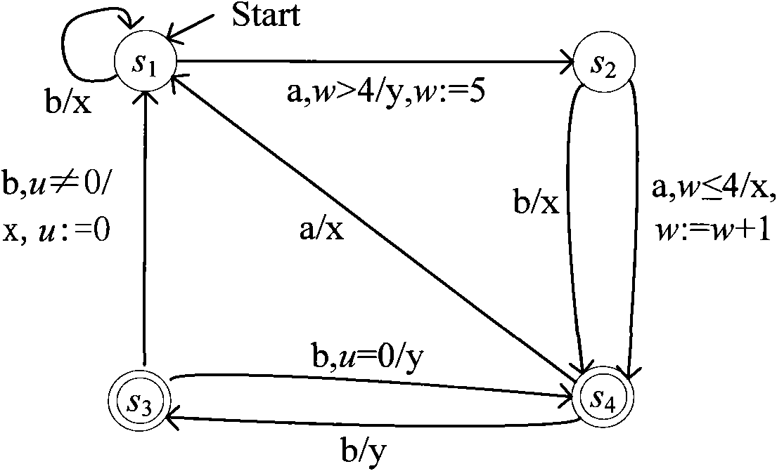 Method for detecting abnormal termination during model detection