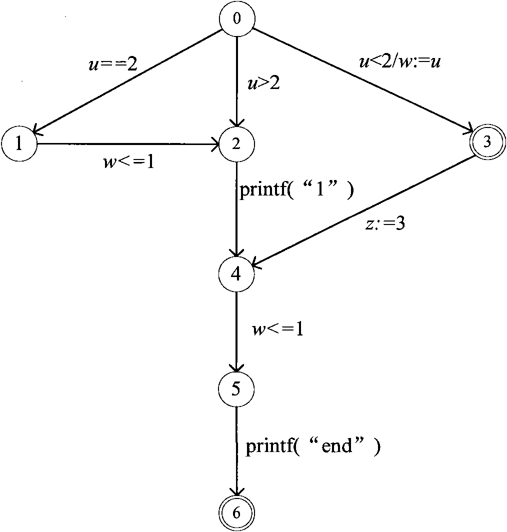 Method for detecting abnormal termination during model detection