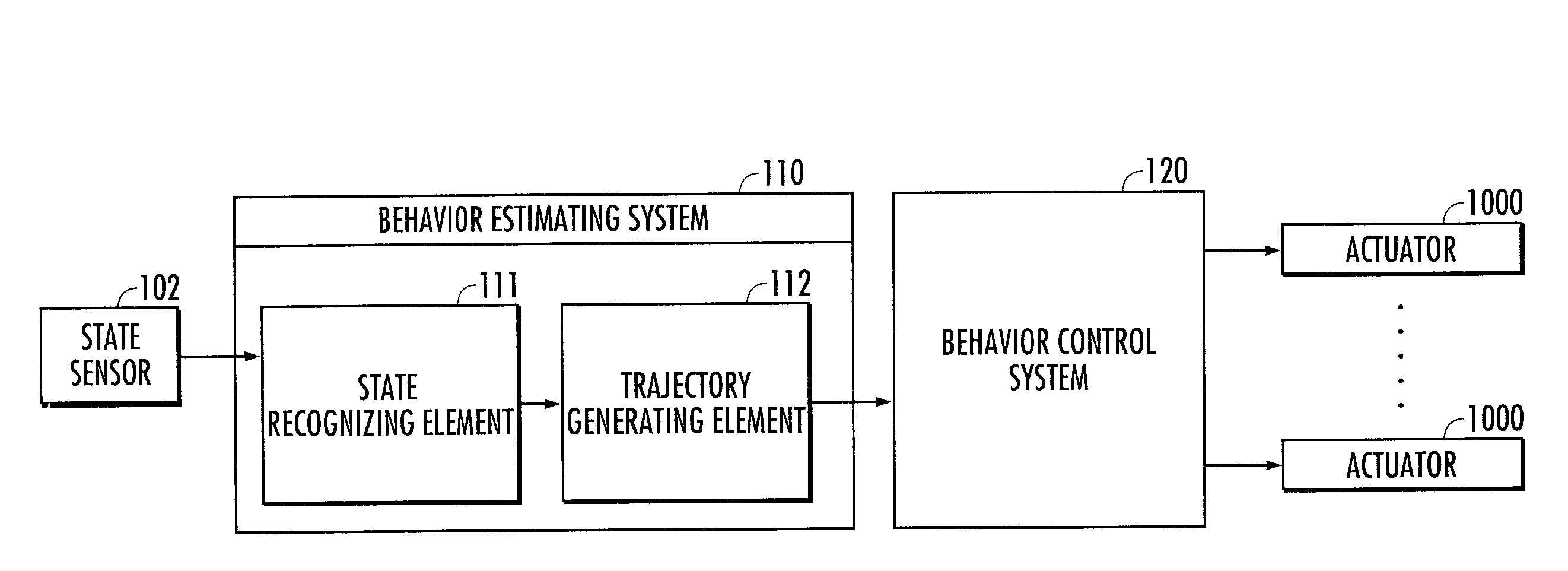 Behavior estimating system
