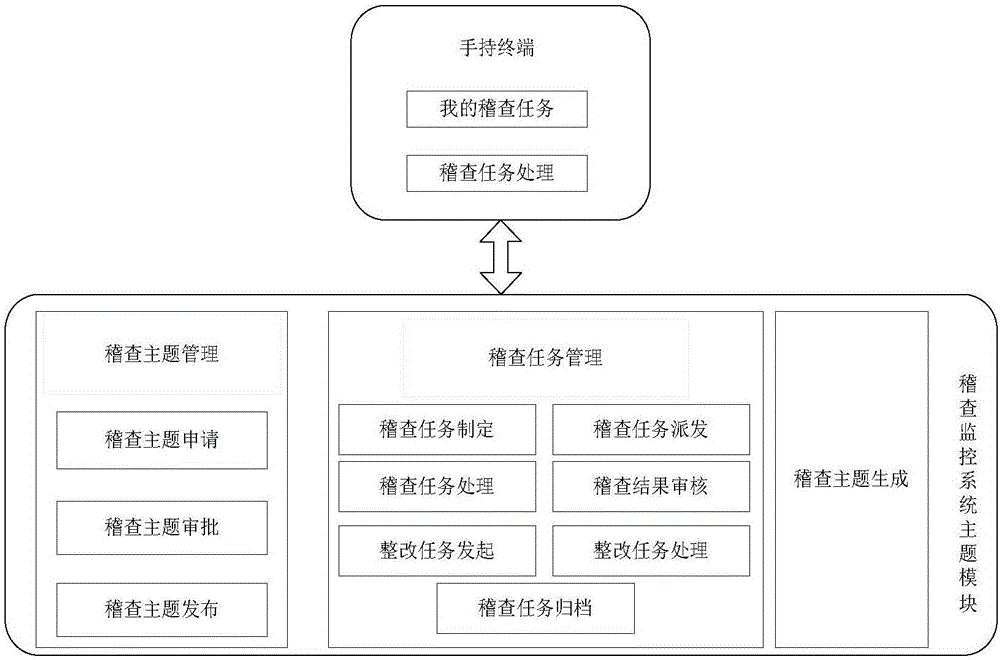 Intelligent checking system and method of electric power marketing on the basis of GIS (Geographic Information System) platform