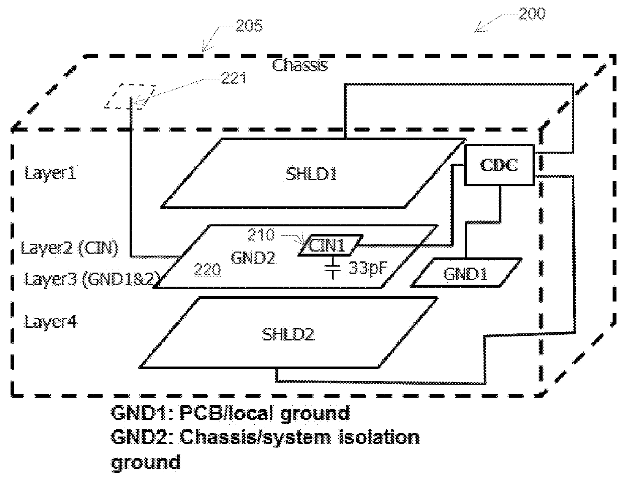 Ground fault detection based on capacitive sensing