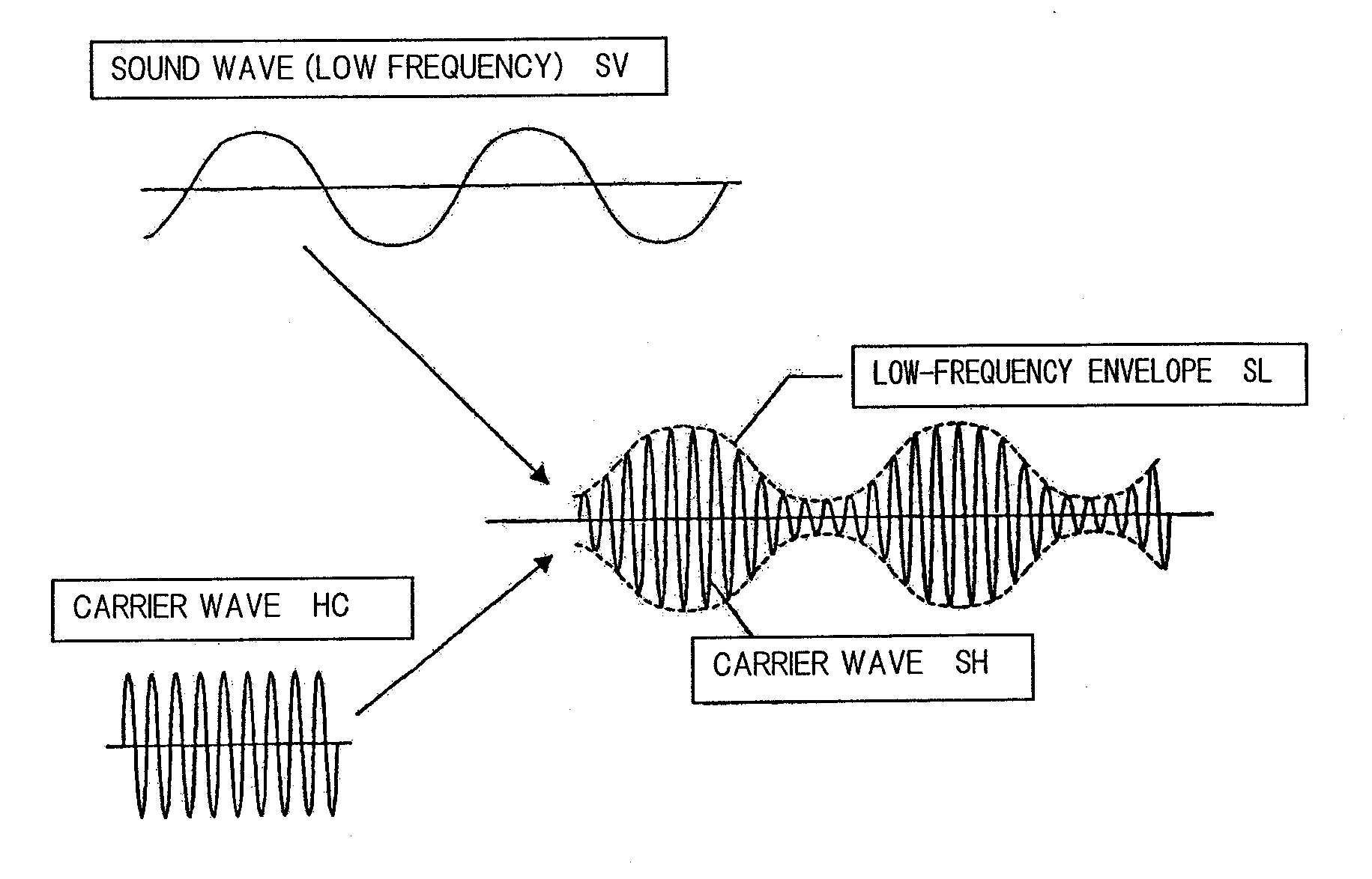 Apparatus for automatically separating and detecting noise radio waves