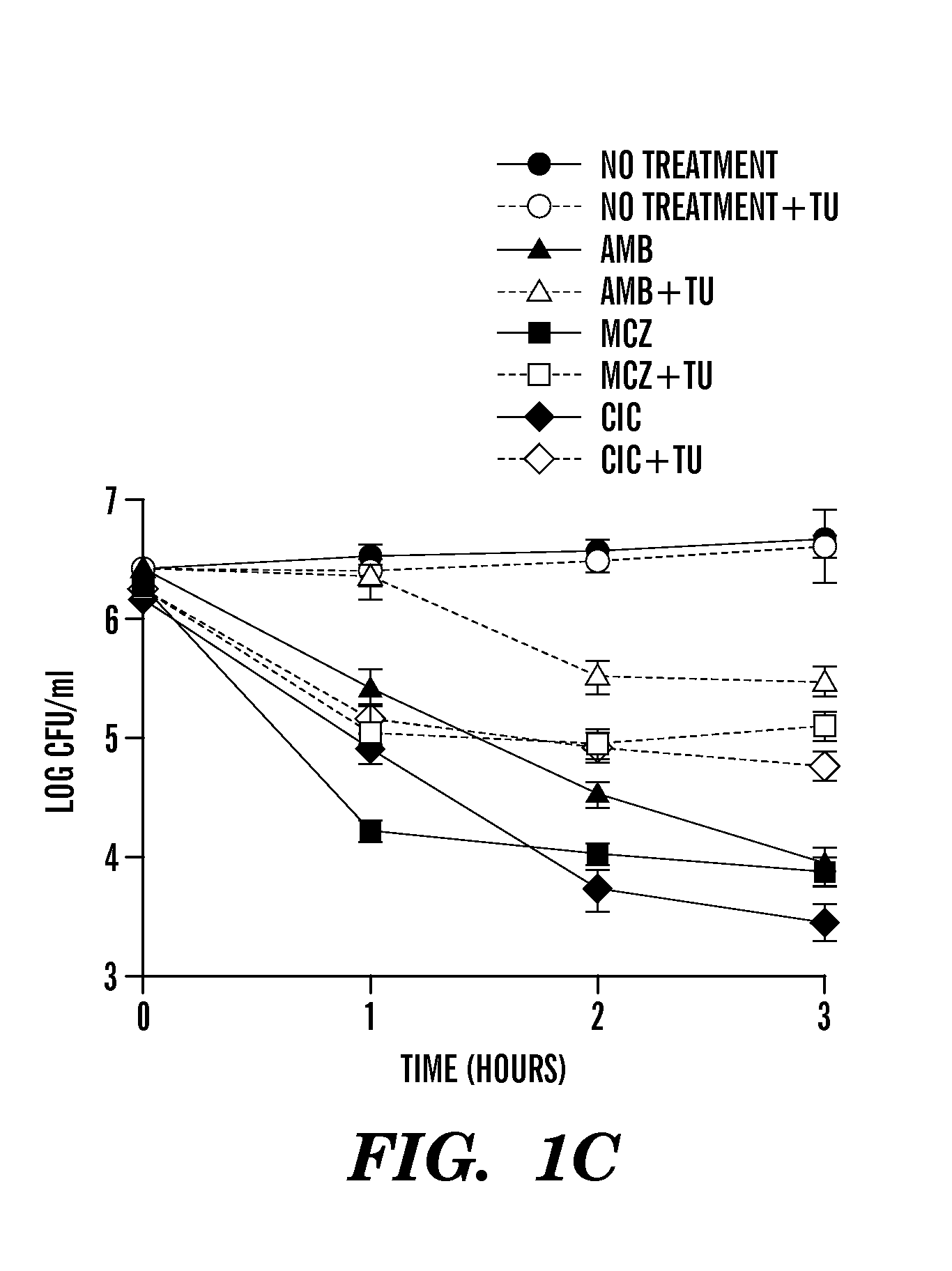 Compositions and methods for treating fungal infections