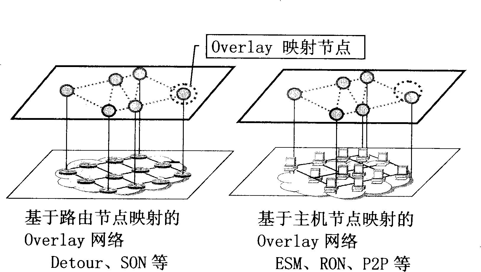 Route collaborating network system and working method thereof