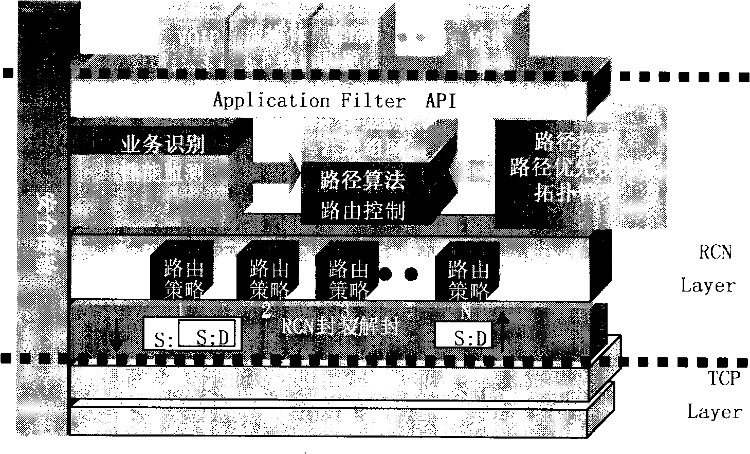 Route collaborating network system and working method thereof