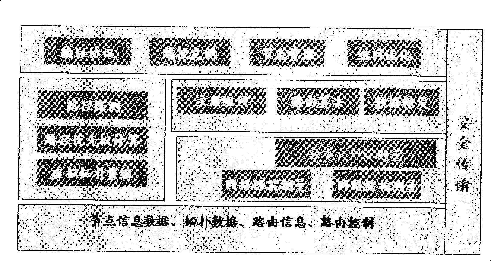 Route collaborating network system and working method thereof