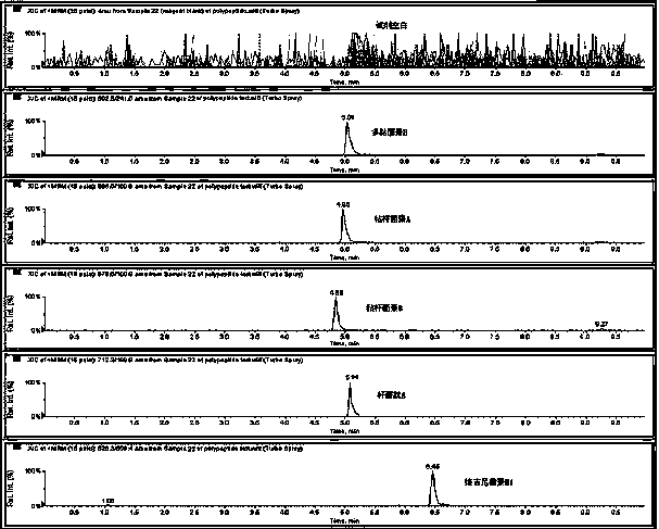 Method for detecting residual quantity of multiple polypeptidepolypeptide veterinary drugs in animal-derived food