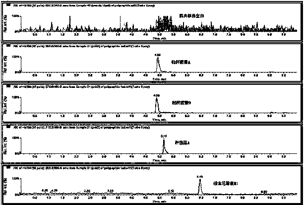 Method for detecting residual quantity of multiple polypeptidepolypeptide veterinary drugs in animal-derived food