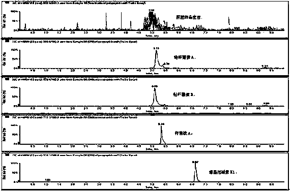 Method for detecting residual quantity of multiple polypeptidepolypeptide veterinary drugs in animal-derived food