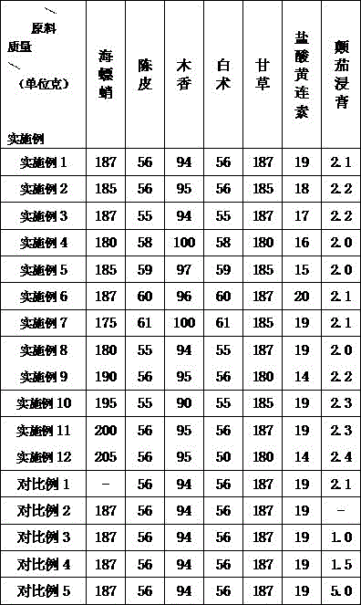 Drug for treating stomach diseases and preparation method thereof