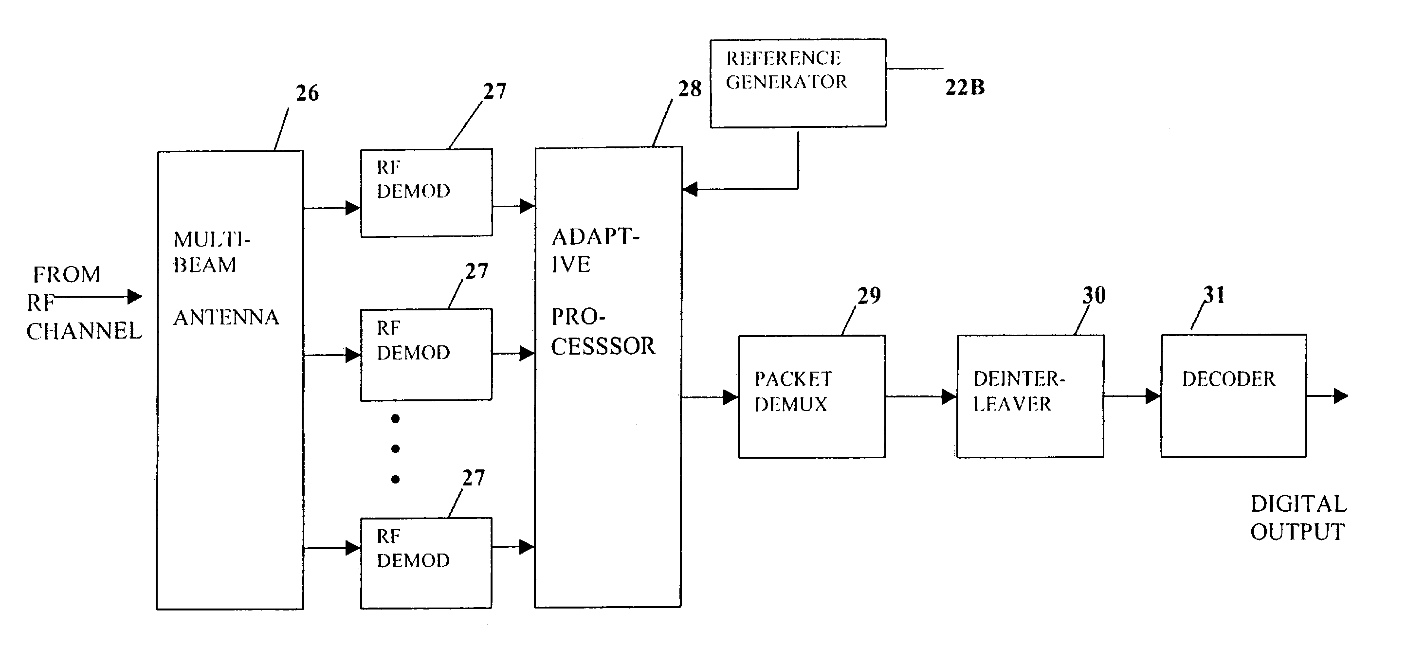 Multiple access system and method for multibeam digital radio systems