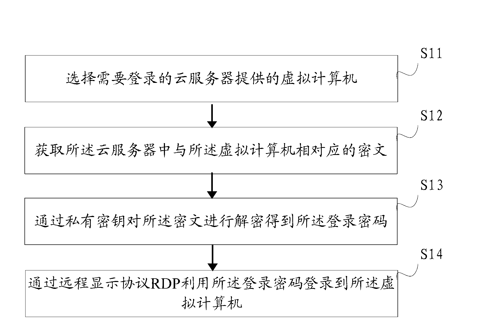 Identity authentication method and system for cloud computing desktop terminal