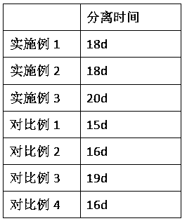 Yoghourt with sleeping effect and making method of yoghourt