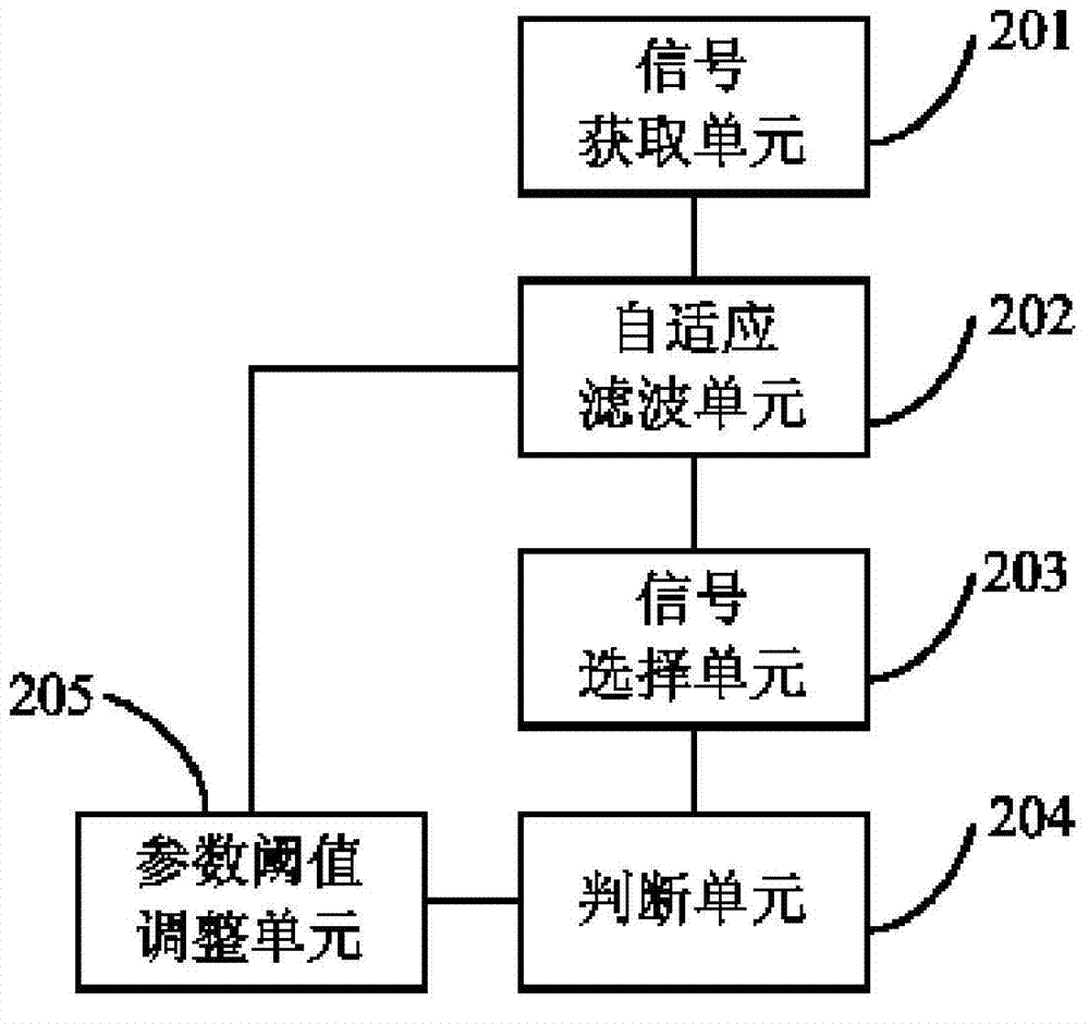 Monitor and automatic multi-lead signal switching method and device thereof