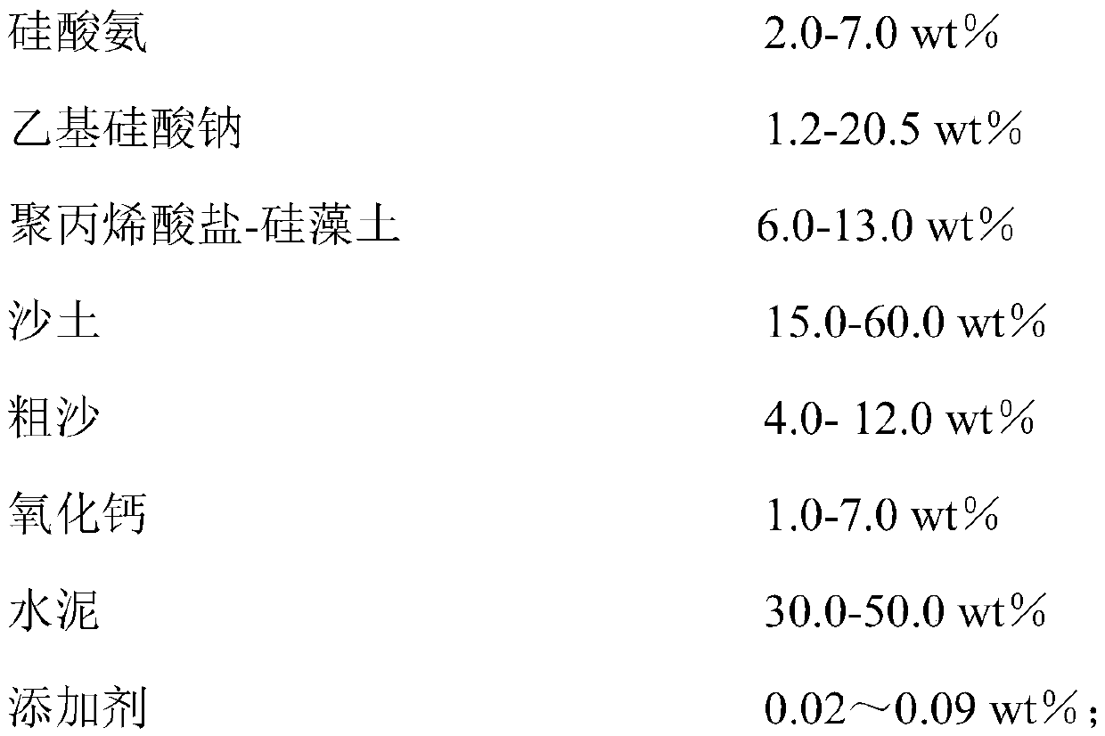 A kind of preparation method of high-performance anti-water infiltration material