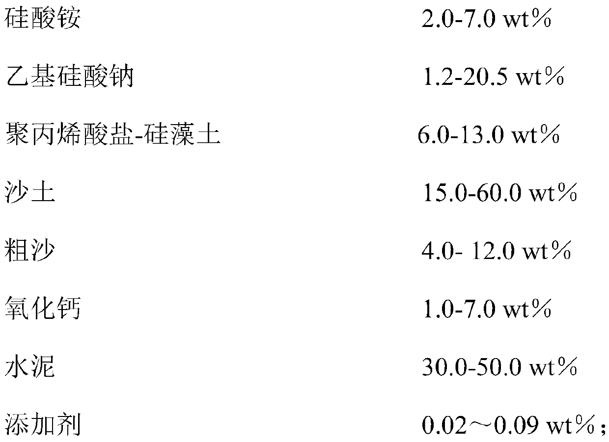 A kind of preparation method of high-performance anti-water infiltration material