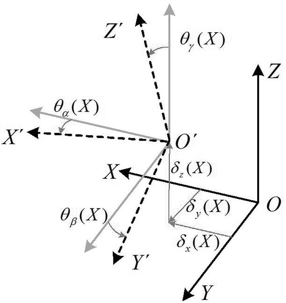 A fast optimization method for geometric error compensation data of translation axis of five-axis CNC machine tool