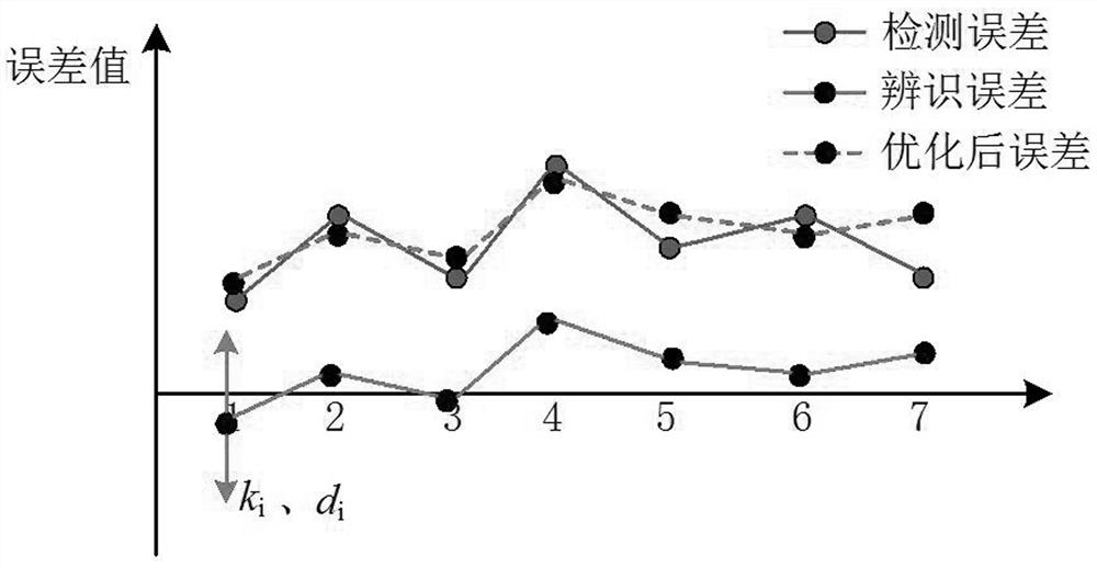 A fast optimization method for geometric error compensation data of translation axis of five-axis CNC machine tool