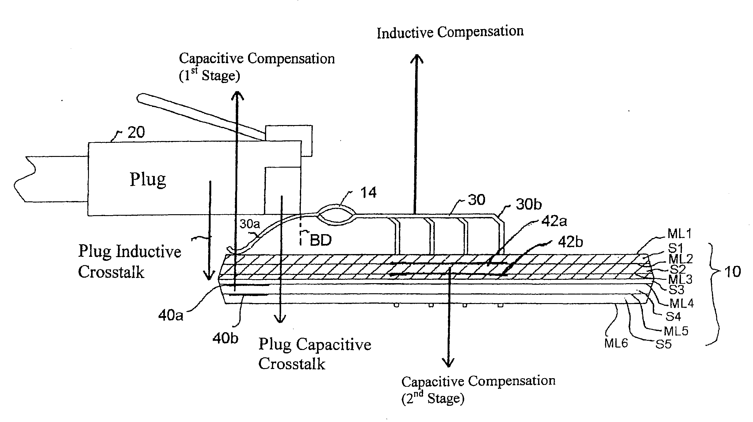 NEXT high frequency improvement using hybrid substrates of two materials with different dielectric constant frequency slopes