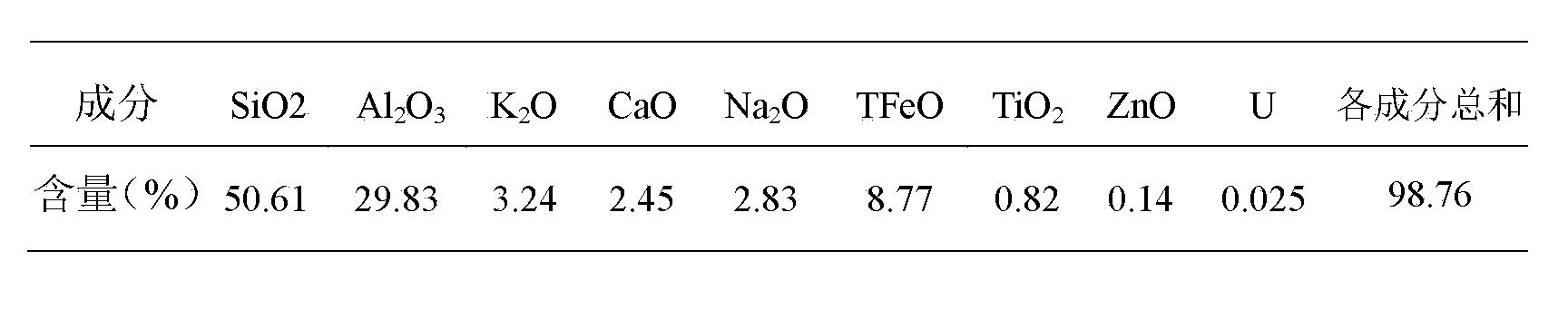 Process method for producing high-purity aluminum oxide and silicate by using pulverized fuel ash