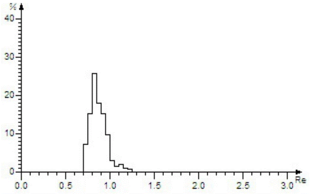 A coal blending method using a large proportion of high volatile coking coal